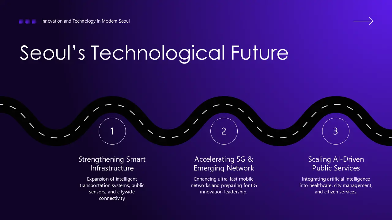Slide titled "Seoul's Technological Future" with dark purple background, featuring three key points on a winding road graphic: Strengthening Smart Infrastructure, Accelerating 5G & Emerging Network, and Scaling AI-Driven Public Services.