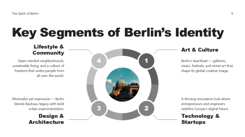 SlideSegments4-berlin Diagram titled "Key Segments of Berlin’s Identity" with four segments: Art & Culture, Technology & Startups, Design & Architecture, and Lifestyle & Community, surrounding a central image of a historic Berlin building with a green dome.