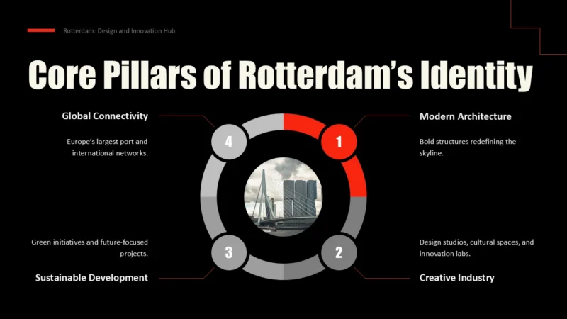SlideSegments4-rotterdam Infographic titled "Core Pillars of Rotterdam's Identity" with circular diagram and central cityscape photo.
