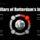 Infographic titled "Core Pillars of Rotterdam's Identity" with circular diagram and central cityscape photo.