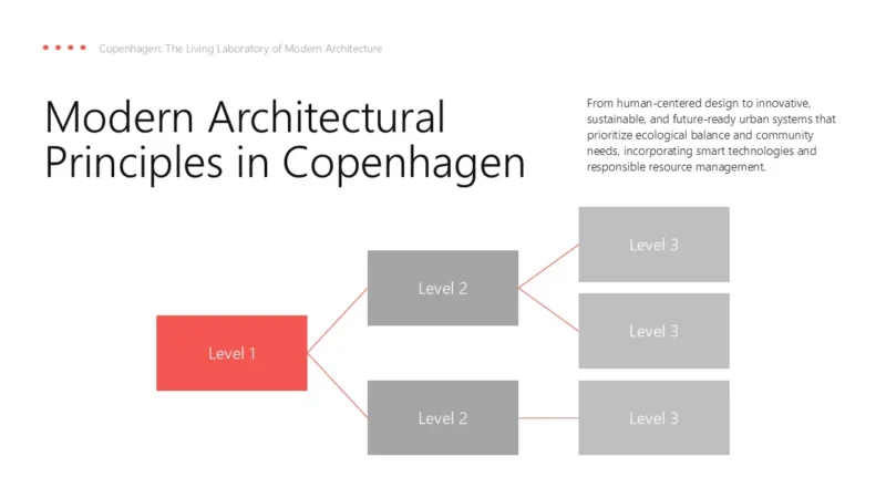 SlideStructureV1-copenhagen Diagram illustrating modern architectural principles in Copenhagen with hierarchical levels labeled Level 1, Level 2, and Level 3.