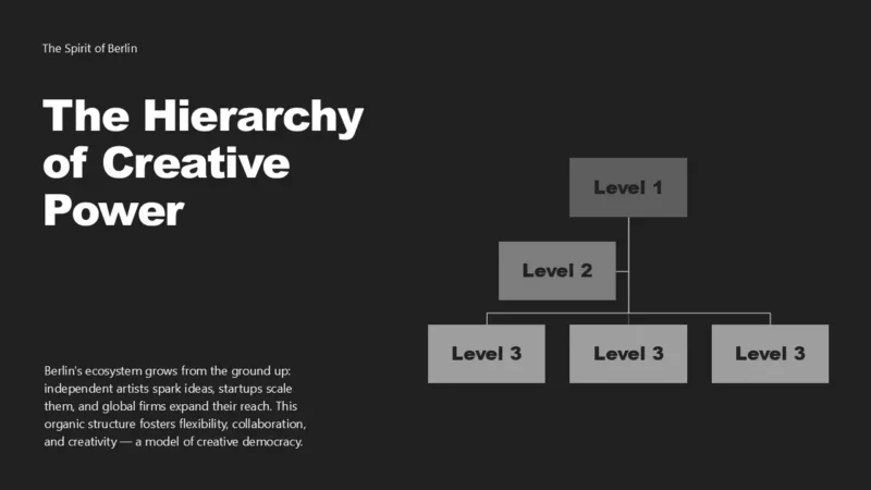 SlideStructureV2-berlin Diagram titled "The Hierarchy of Creative Power" with three levels of gray boxes arranged in a connected structure on a black background.