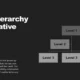 Diagram titled "The Hierarchy of Creative Power" with three levels of gray boxes arranged in a connected structure on a black background.