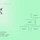 Diagram of hierarchical levels titled "Layers of Norway’s Identity" with text describing Norway’s identity shaped by urban life, fjords, mountains, and traditions on a light green background.