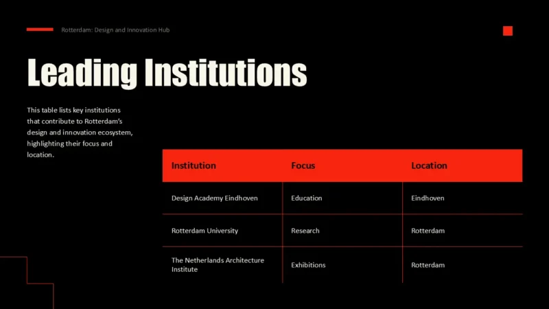SlideTable-rotterdam Table on black background listing leading design and innovation institutions in Rotterdam, with red header row and white text.