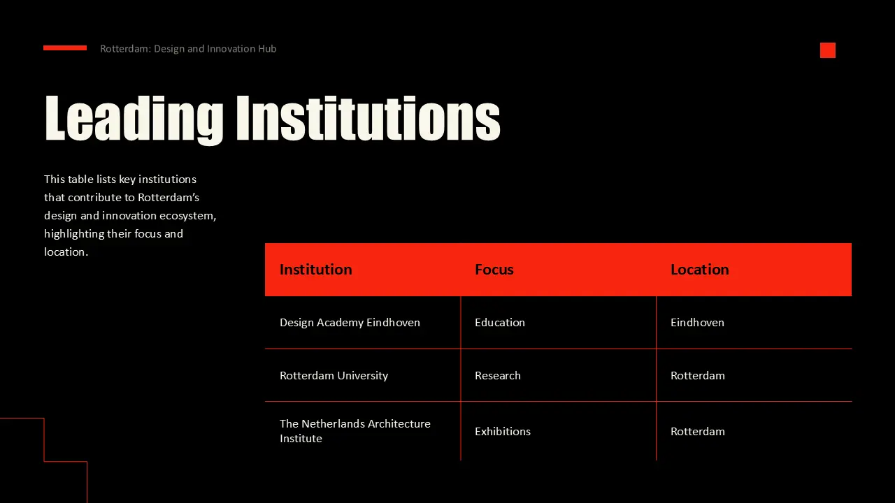Table on black background listing leading design and innovation institutions in Rotterdam, with red header row and white text.