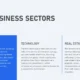 Slide titled "Key Business Sectors" with sections on Finance, Technology, and Real Estate in New York.
