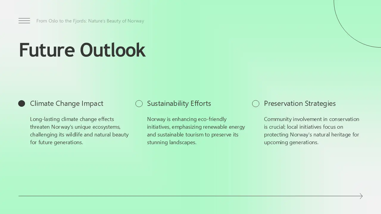 Website section titled "Future Outlook" with three columns discussing climate change impact, sustainability efforts, and preservation strategies for Norway.