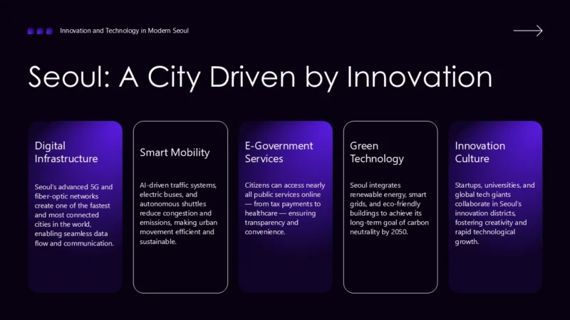 SlideTextbox5-seoul Slide titled "Seoul: A City Driven by Innovation" with five purple and black gradient text boxes highlighting Digital Infrastructure, Smart Mobility, E-Government Services, Green Technology, and Innovation Culture.