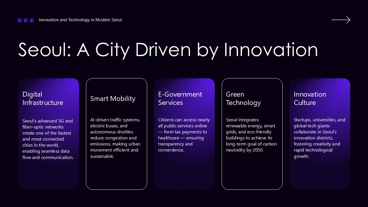 Slide titled "Seoul: A City Driven by Innovation" with five purple and black gradient text boxes highlighting Digital Infrastructure, Smart Mobility, E-Government Services, Green Technology, and Innovation Culture.