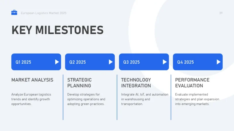 SlideTimelineV2-new-york Slide titled "Key Milestones" from European Logistics Market 2025, outlining quarterly goals in blue boxes and black text.