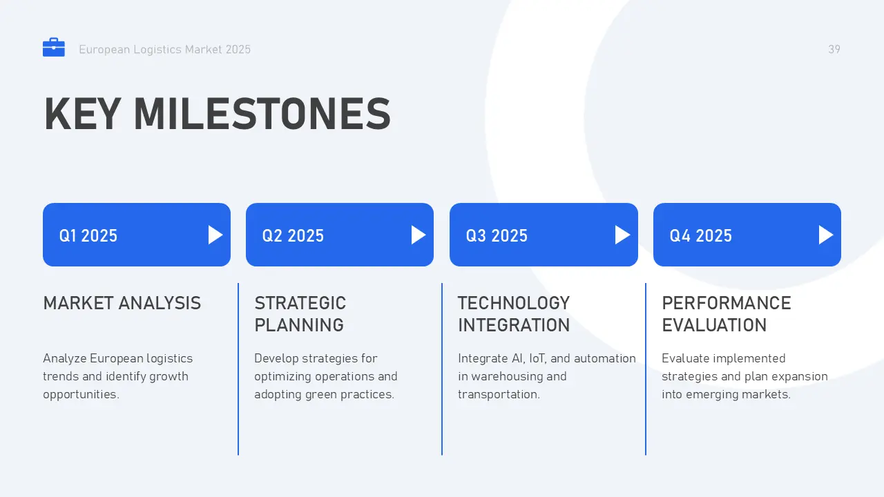 Slide titled "Key Milestones" from European Logistics Market 2025, outlining quarterly goals in blue boxes and black text.