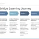 Diagram titled "The Cambridge Learning Journey" with six blue and light blue arrow-shaped timeline segments, each paired with descriptive text outlining stages from "Foundation and Curiosity" to "Future Readiness.