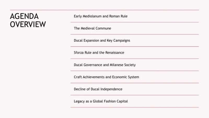 agenda-list Agenda overview slide with topics on Milanese history, governance, economy, and cultural legacy.
