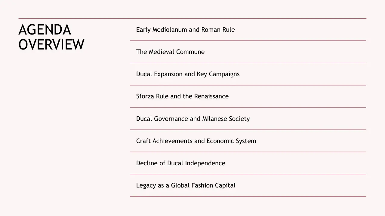 Agenda overview slide with topics on Milanese history, governance, economy, and cultural legacy.