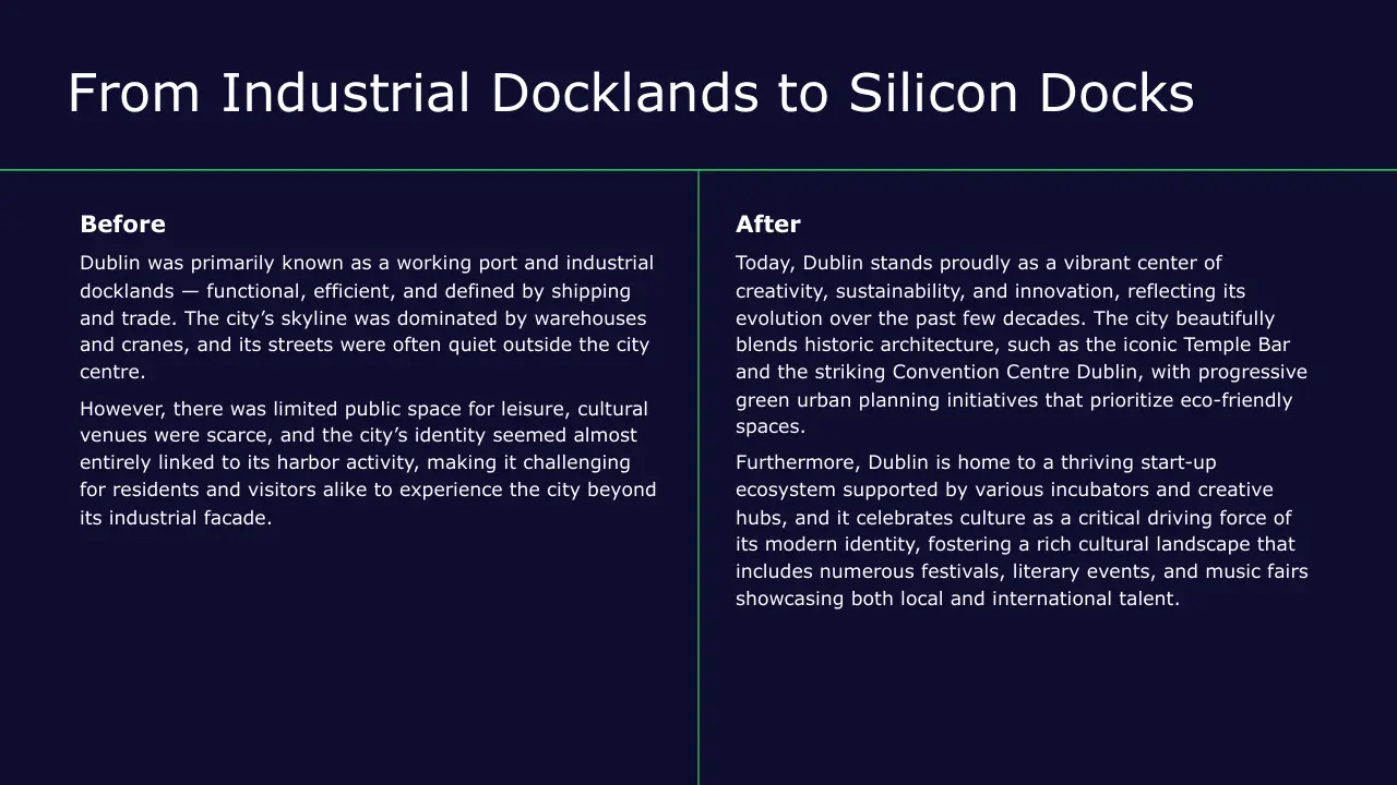 Slide titled "From Industrial Docklands to Silicon Docks" with text comparing Dublin's past industrial port to its modern innovative and cultural development.