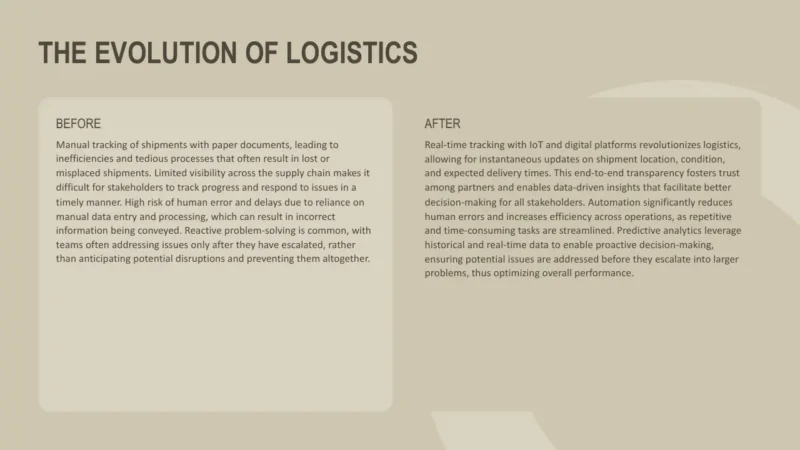 before-after-hong-kong Text-based infographic titled "The Evolution of Logistics" comparing manual tracking versus IoT and digital platform tracking.