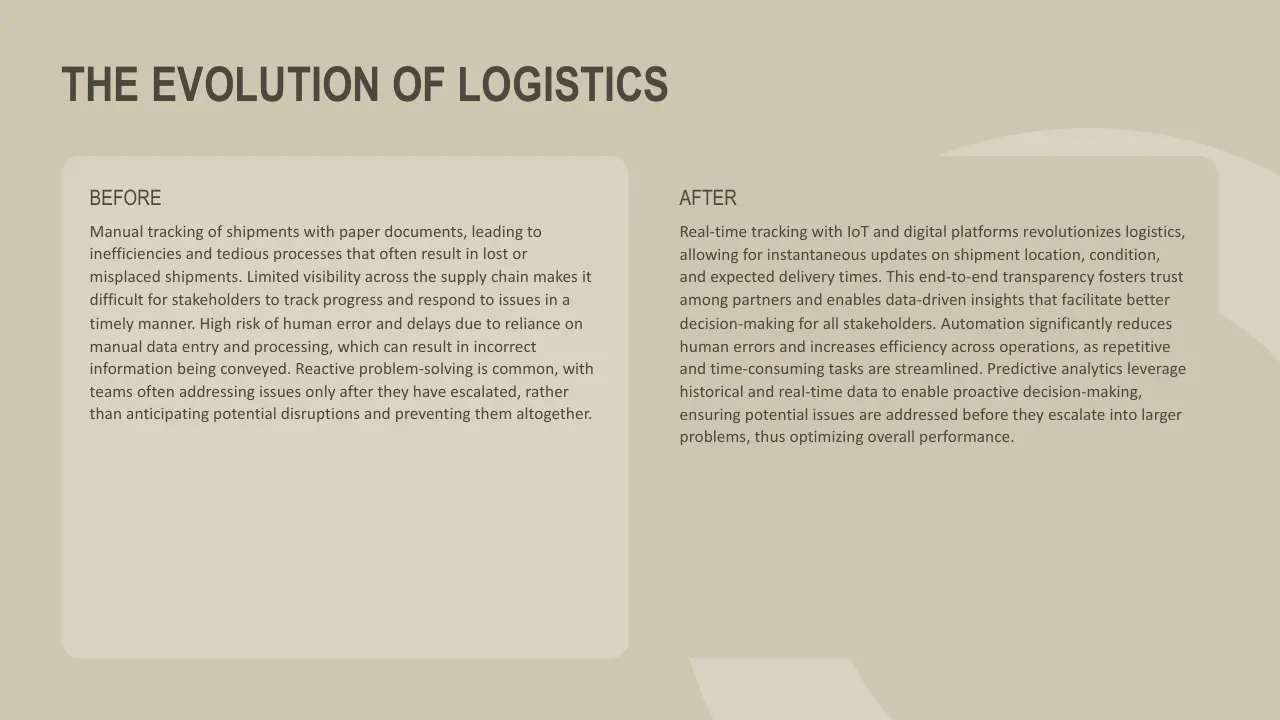 Text-based infographic titled "The Evolution of Logistics" comparing manual tracking versus IoT and digital platform tracking.