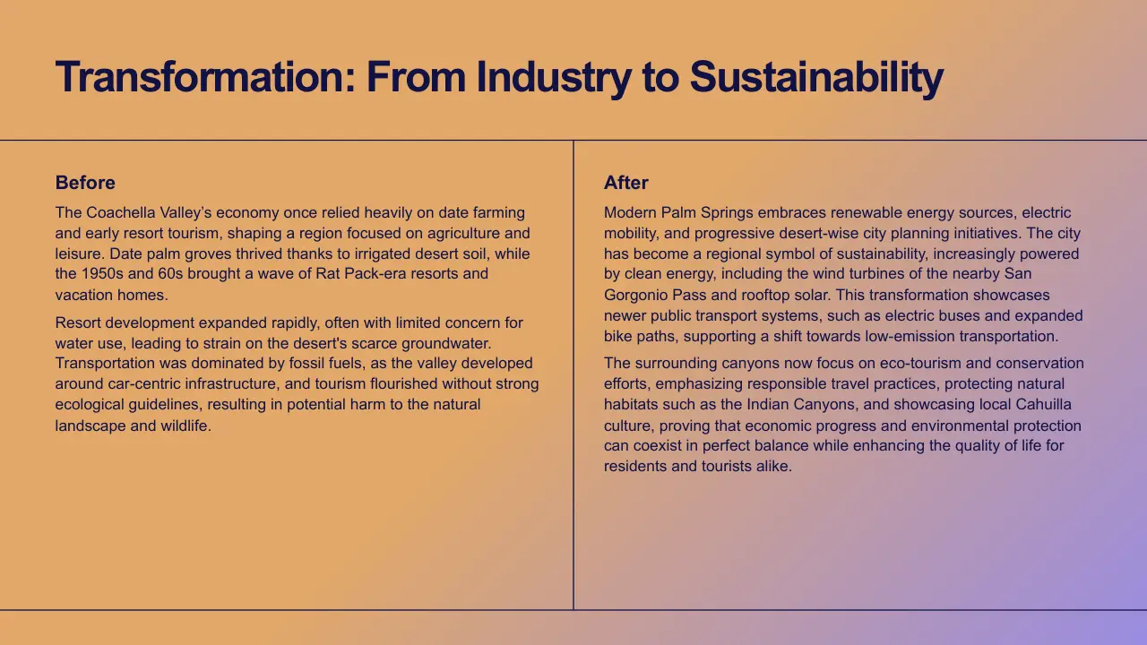 Text slide titled "Transformation: From Industry to Sustainability" comparing economic and environmental conditions before and after sustainability initiatives in Coachella Valley and Palm Springs.