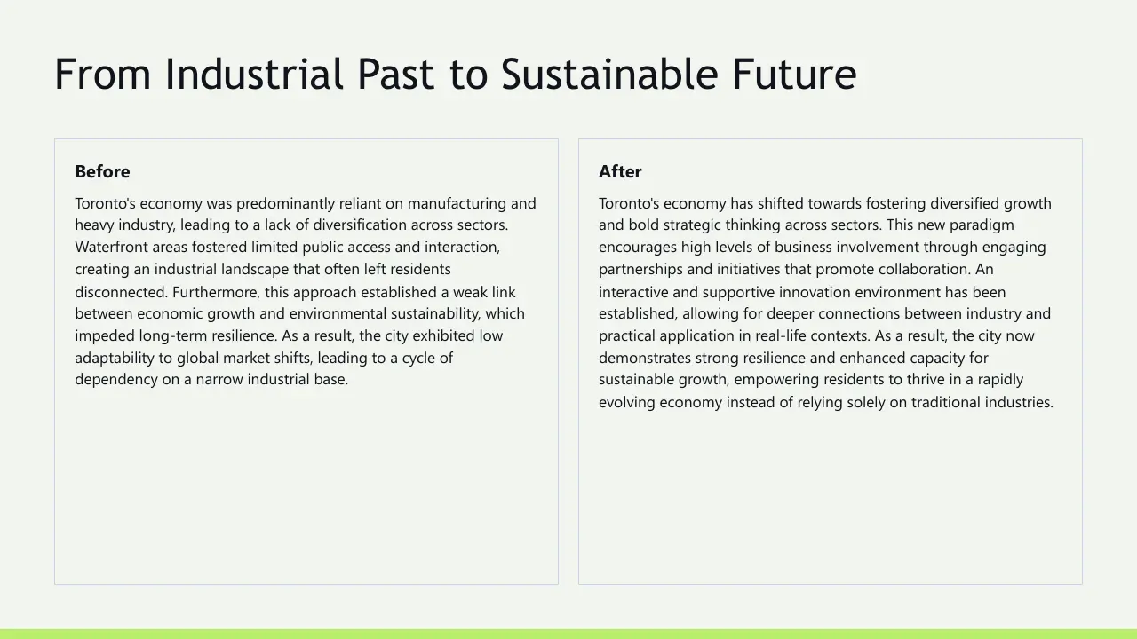 Slide titled "From Industrial Past to Sustainable Future" with two text boxes labeled "Before" and "After," describing Toronto's economic transition.