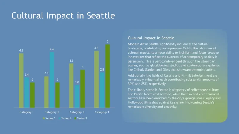 column-chart-v1 Bar chart with four categories showing three series of data alongside a text block titled "Cultural Impact in Seattle" on a blue background.