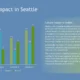 Bar chart with four categories showing three series of data alongside a text block titled "Cultural Impact in Seattle" on a blue background.