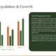 Bar chart with four categories and text box detailing Oxford population growth from 2010 to 2023.