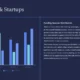 Bar chart with four categories and three series alongside text on funding sources distribution for investors and startups.