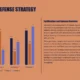Bar chart with four categories and three series, alongside text detailing Havana's defense strategy.