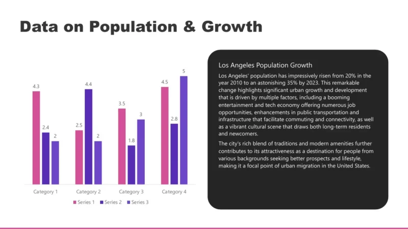 column-chart-v1 Bar chart with four categories comparing three data series, accompanied by a text box on Los Angeles population growth.