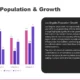 Bar chart with four categories comparing three data series, accompanied by a text box on Los Angeles population growth.