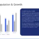 Bar chart with four categories showing three data series, accompanied by text on Brussels population growth.