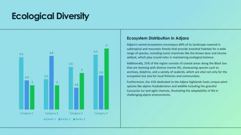column-chart-v1-batumi Bar chart with four categories and three series, accompanied by text on ecosystem distribution in Adjara.