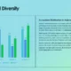Bar chart with four categories and three series, accompanied by text on ecosystem distribution in Adjara.
