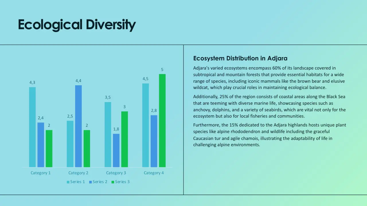 Bar chart with four categories and three series, accompanied by text on ecosystem distribution in Adjara.