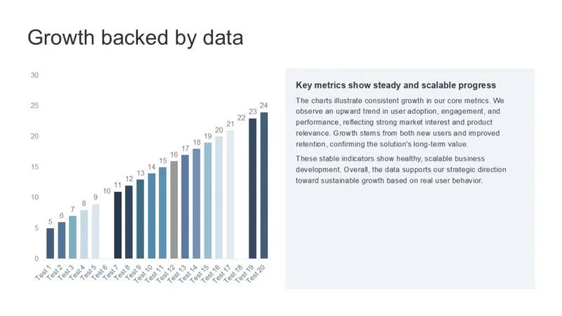 column-chart-v1-cambridge-blue Bar chart titled "Growth backed by data" showing increasing values from 5 to 24 across 20 tests, accompanied by explanatory text on steady and scalable progress.