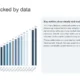 Bar chart titled "Growth backed by data" showing increasing values from 5 to 24 across 20 tests, accompanied by explanatory text on steady and scalable progress.