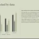 Bar chart with four categories and three series showing growth data, accompanied by explanatory text on steady, scalable progress.