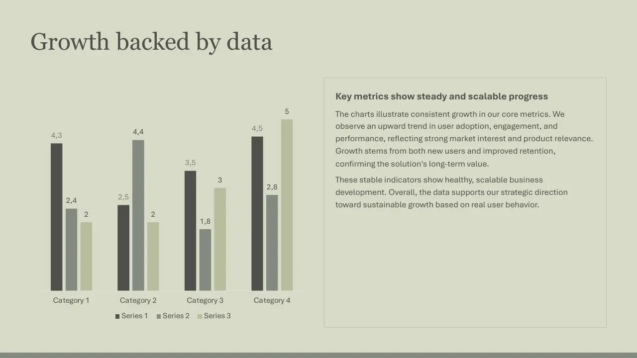 Bar chart with four categories and three series showing growth data, accompanied by explanatory text on steady, scalable progress.