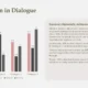 Bar chart titled "Innovation in Dialogue" with four categories and three data series, alongside text describing Geneva's diplomatic achievements in structured dialogue and negotiation improvements.