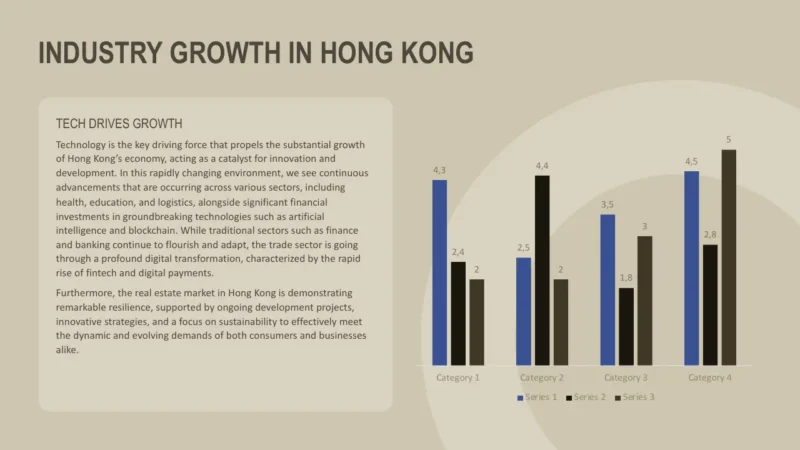 column-chart-v1-hong-kong Bar chart illustrating industry growth categories in Hong Kong alongside a detailed technology growth summary.