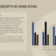Bar chart illustrating industry growth categories in Hong Kong alongside a detailed technology growth summary.