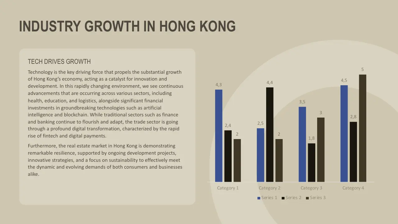 Bar chart illustrating industry growth categories in Hong Kong alongside a detailed technology growth summary.