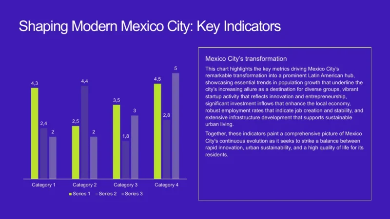 column-chart-v1-mexico-city Bar chart with four categories and three series in green, purple, and blue, alongside text on Mexico City's transformation.