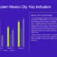 Bar chart with four categories and three series in green, purple, and blue, alongside text on Mexico City's transformation.