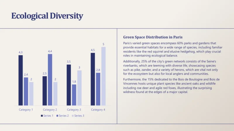 column-chart-v1-paris Bar chart with four categories comparing three data series and text about green space distribution in Paris.