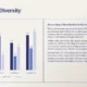 Bar chart with four categories comparing three data series and text about green space distribution in Paris.