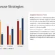 Bar chart with four categories and three series alongside text explaining adaptive reuse strategies in Porto.