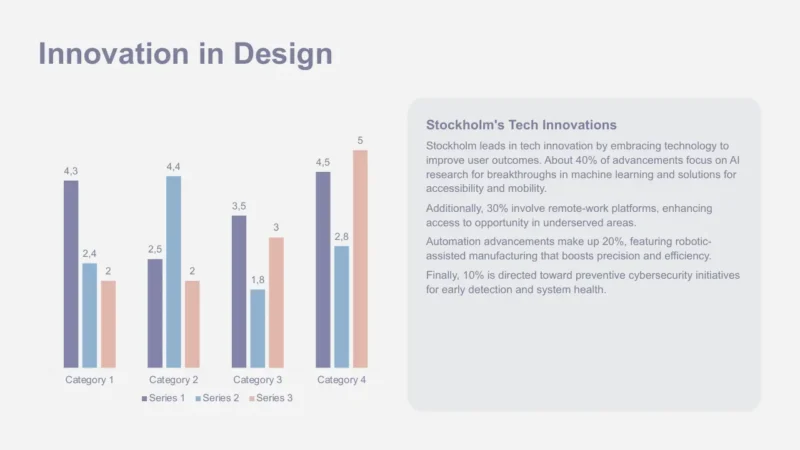 column-chart-v1-stockholm Bar chart with four categories displaying Series 1, 2, and 3 data alongside text about Stockholm's tech innovations.