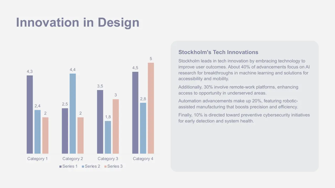 Bar chart with four categories displaying Series 1, 2, and 3 data alongside text about Stockholm's tech innovations.